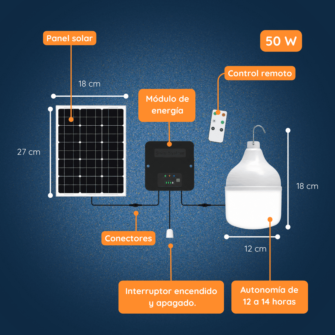 Detalle del Kit FreeLuz Felibox 50W con panel solar, batería integrada y ampolleta LED para interior.