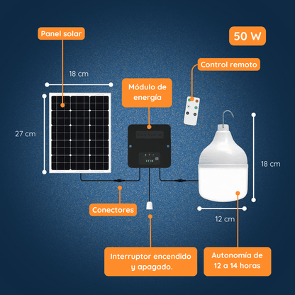 Detalle del Kit FreeLuz Felibox 50W con panel solar, batería integrada y ampolleta LED para interior.
